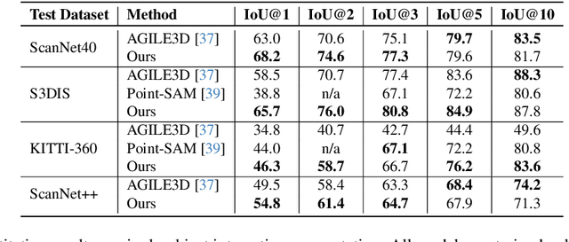 Figure 2 for Easy3D: A Simple Yet Effective Method for 3D Interactive Segmentation