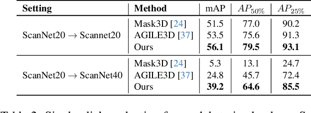 Figure 4 for Easy3D: A Simple Yet Effective Method for 3D Interactive Segmentation