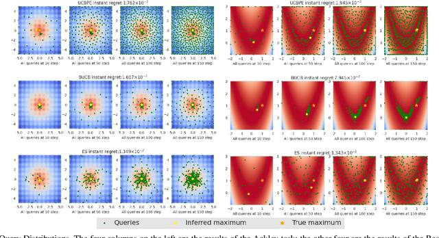 Figure 3 for Gaussian Max-Value Entropy Search for Multi-Agent Bayesian Optimization