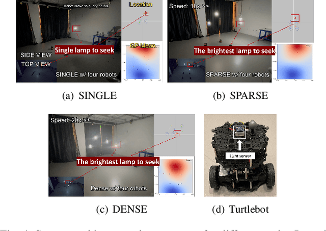 Figure 4 for Gaussian Max-Value Entropy Search for Multi-Agent Bayesian Optimization