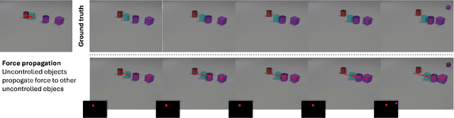 Figure 4 for InterDyn: Controllable Interactive Dynamics with Video Diffusion Models