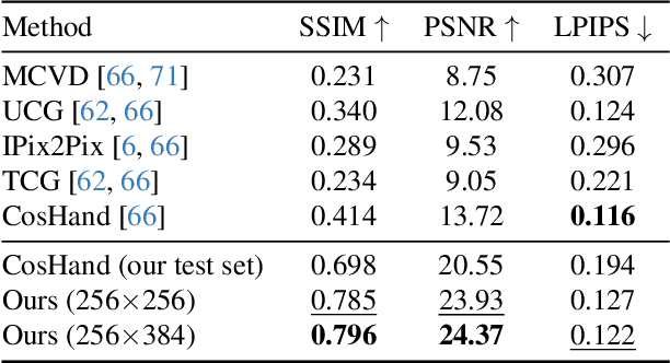 Figure 3 for InterDyn: Controllable Interactive Dynamics with Video Diffusion Models