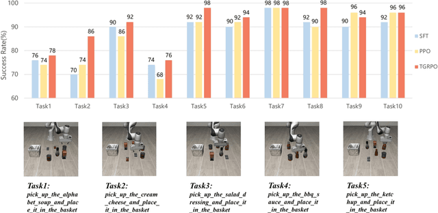 Figure 3 for TGRPO :Fine-tuning Vision-Language-Action Model via Trajectory-wise Group Relative Policy Optimization