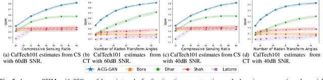 Figure 2 for Linear Inverse Problems Using a Generative Compound Gaussian Prior