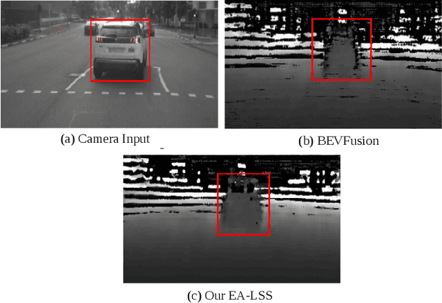 Figure 1 for EA-BEV: Edge-aware Bird' s-Eye-View Projector for 3D Object Detection