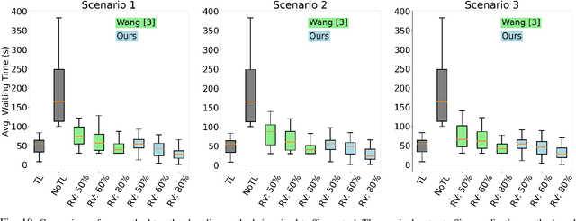 Figure 2 for Large-scale Mixed Traffic Control Using Dynamic Vehicle Routing and Privacy-Preserving Crowdsourcing
