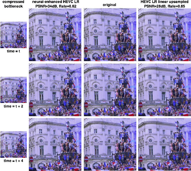 Figure 3 for Sandwiched Video Compression: Efficiently Extending the Reach of Standard Codecs with Neural Wrappers