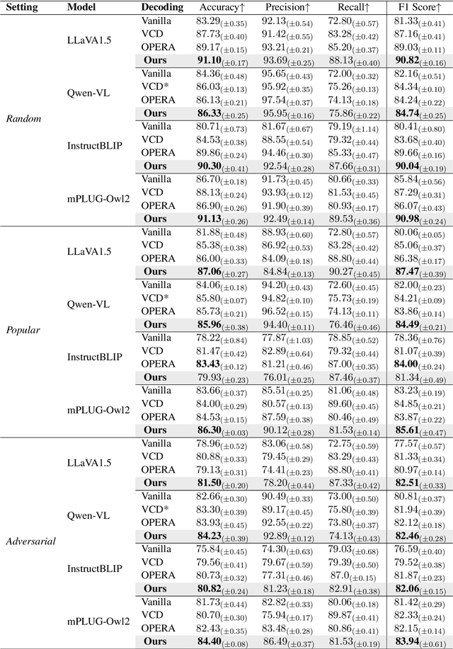 Figure 2 for Look, Compare, Decide: Alleviating Hallucination in Large Vision-Language Models via Multi-View Multi-Path Reasoning