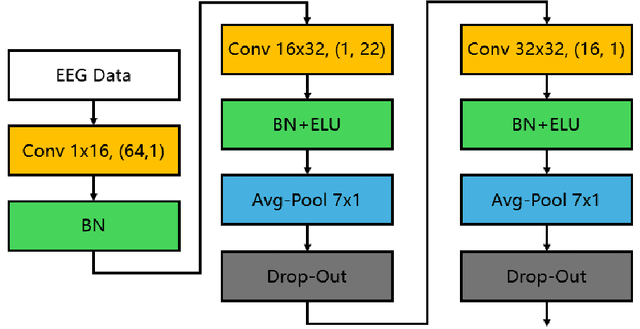 Figure 1 for EEGEncoder: Advancing BCI with Transformer-Based Motor Imagery Classification