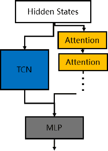 Figure 3 for EEGEncoder: Advancing BCI with Transformer-Based Motor Imagery Classification