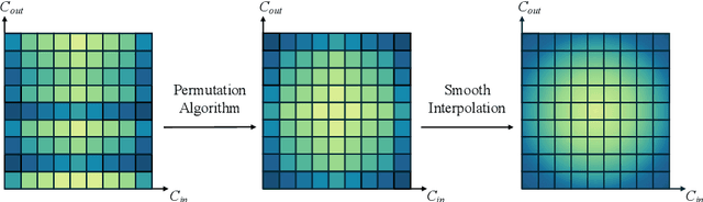 Figure 1 for How to Train Your Metamorphic Deep Neural Network