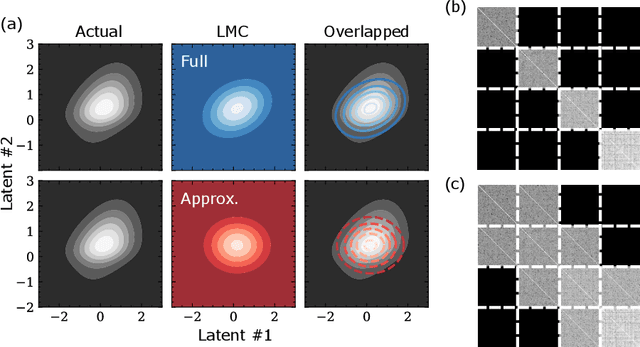 Figure 1 for Curvature-Sensitive Predictive Coding with Approximate Laplace Monte Carlo