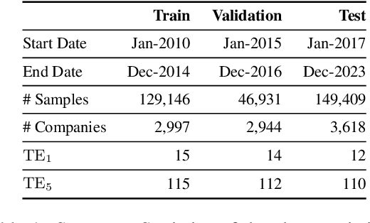 Figure 2 for Context-Aware Language Models for Forecasting Market Impact from Sequences of Financial News