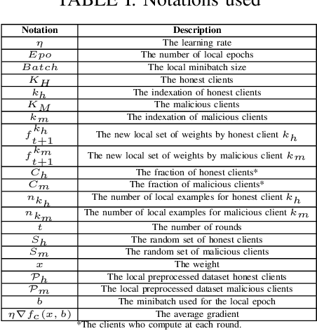 Figure 4 for Poisoning Attacks in Federated Edge Learning for Digital Twin 6G-enabled IoTs: An Anticipatory Study