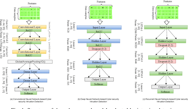 Figure 1 for Poisoning Attacks in Federated Edge Learning for Digital Twin 6G-enabled IoTs: An Anticipatory Study