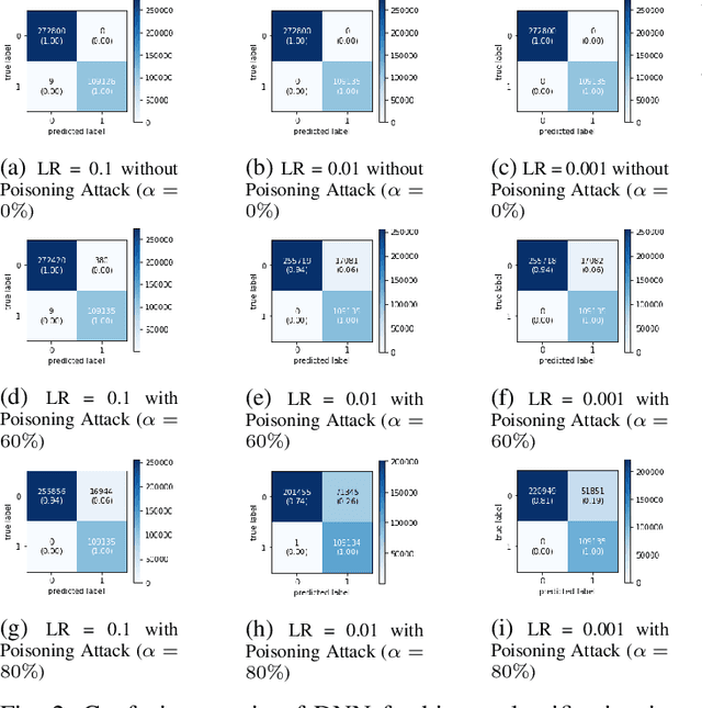 Figure 2 for Poisoning Attacks in Federated Edge Learning for Digital Twin 6G-enabled IoTs: An Anticipatory Study