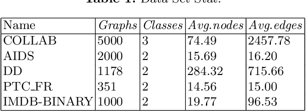 Figure 2 for Graph Federated Learning Based on the Decentralized Framework