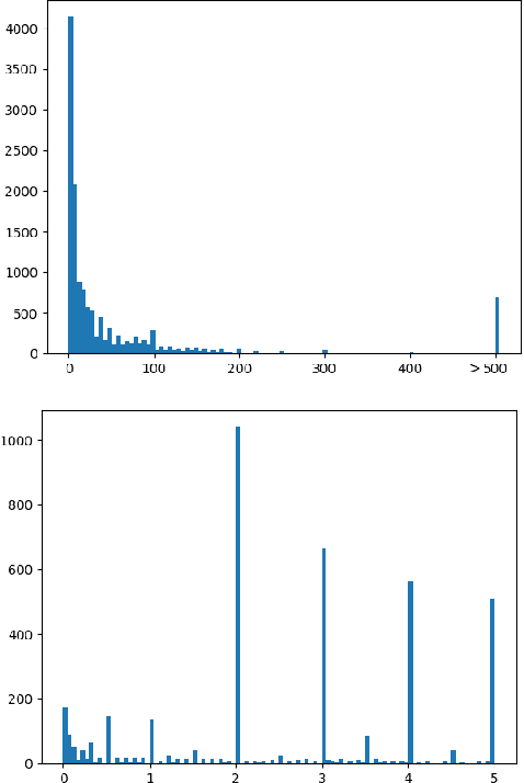 Figure 2 for Multi-objective Representation for Numbers in Clinical Narratives Using CamemBERT-bio