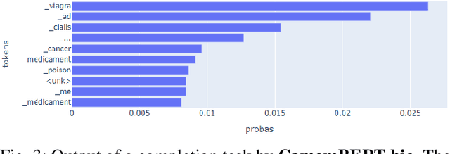 Figure 3 for Multi-objective Representation for Numbers in Clinical Narratives Using CamemBERT-bio