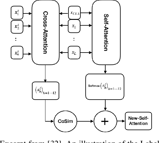 Figure 4 for Multi-objective Representation for Numbers in Clinical Narratives Using CamemBERT-bio