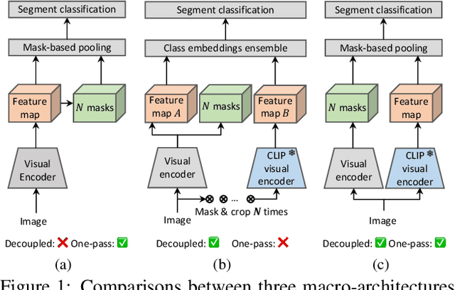 Figure 1 for Zero-Shot Semantic Segmentation with Decoupled One-Pass Network