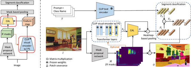 Figure 3 for Zero-Shot Semantic Segmentation with Decoupled One-Pass Network