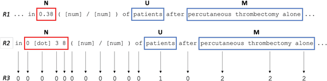 Figure 2 for Text2Struct: A Machine Learning Pipeline for Mining Structured Data from Text