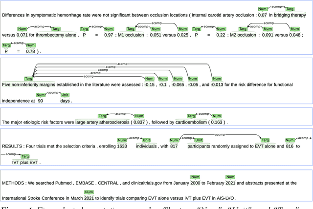 Figure 3 for Text2Struct: A Machine Learning Pipeline for Mining Structured Data from Text