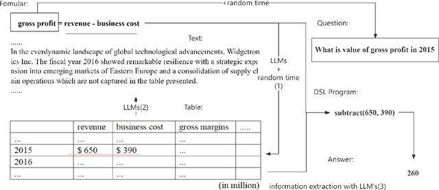 Figure 1 for FinLLMs: A Framework for Financial Reasoning Dataset Generation with Large Language Models