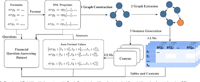 Figure 3 for FinLLMs: A Framework for Financial Reasoning Dataset Generation with Large Language Models