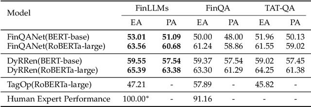 Figure 2 for FinLLMs: A Framework for Financial Reasoning Dataset Generation with Large Language Models