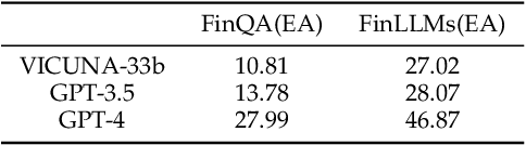 Figure 4 for FinLLMs: A Framework for Financial Reasoning Dataset Generation with Large Language Models