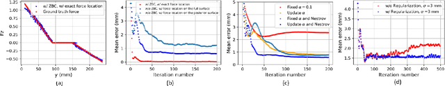 Figure 4 for Boundary Constraint-free Biomechanical Model-Based Surface Matching for Intraoperative Liver Deformation Correction