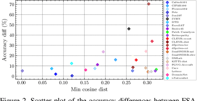 Figure 4 for First Session Adaptation: A Strong Replay-Free Baseline for Class-Incremental Learning