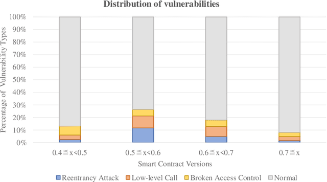 Figure 1 for Dual-view Aware Smart Contract Vulnerability Detection for Ethereum