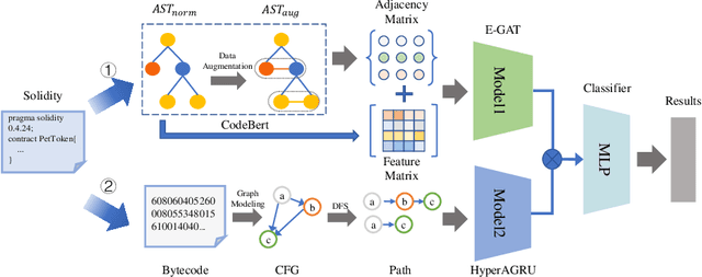 Figure 3 for Dual-view Aware Smart Contract Vulnerability Detection for Ethereum