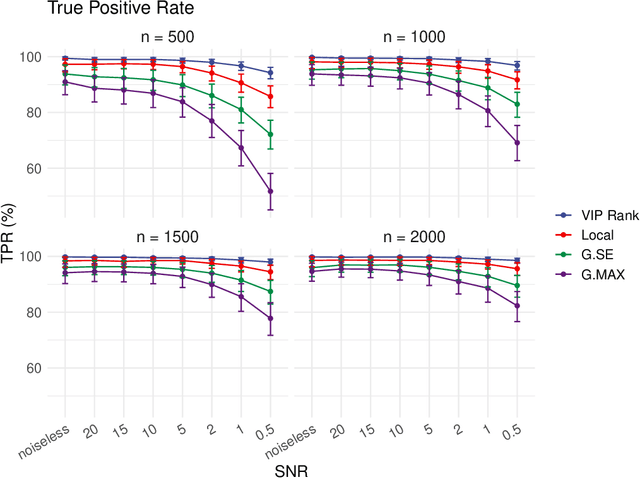 Figure 1 for Ab initio nonparametric variable selection for scalable Symbolic Regression with large $p$