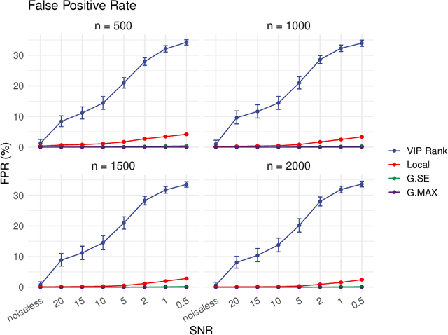 Figure 2 for Ab initio nonparametric variable selection for scalable Symbolic Regression with large $p$