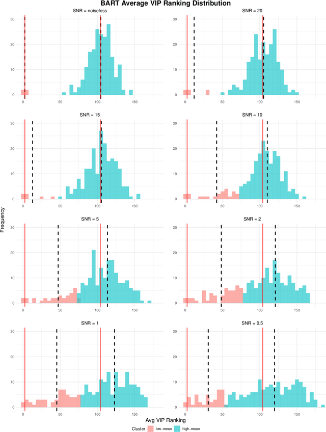 Figure 3 for Ab initio nonparametric variable selection for scalable Symbolic Regression with large $p$