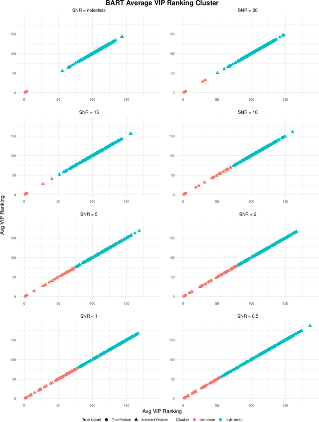 Figure 4 for Ab initio nonparametric variable selection for scalable Symbolic Regression with large $p$