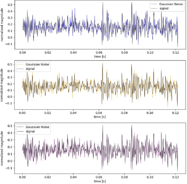 Figure 1 for Synergistic Signal Denoising for Multimodal Time Series of Structure Vibration