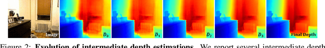 Figure 3 for DCDepth: Progressive Monocular Depth Estimation in Discrete Cosine Domain