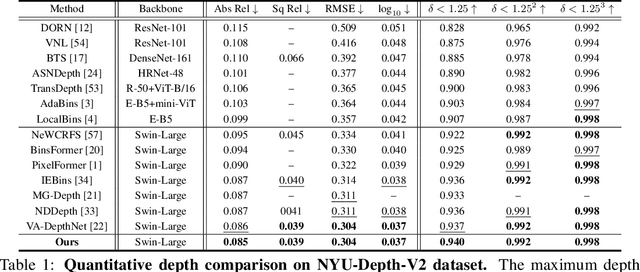 Figure 2 for DCDepth: Progressive Monocular Depth Estimation in Discrete Cosine Domain