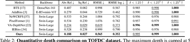 Figure 4 for DCDepth: Progressive Monocular Depth Estimation in Discrete Cosine Domain