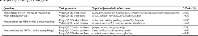 Figure 4 for Task Me Anything