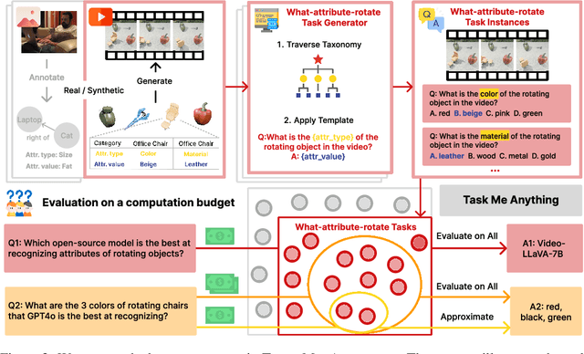 Figure 3 for Task Me Anything