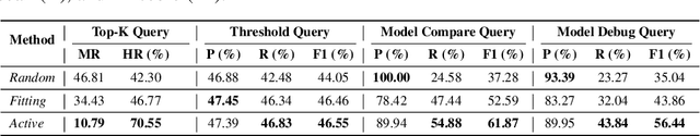 Figure 2 for Task Me Anything