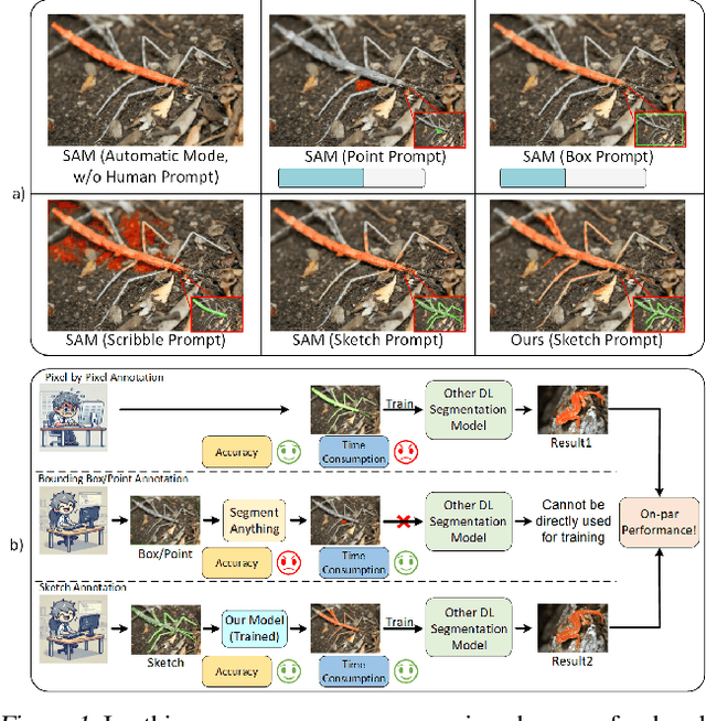 Figure 1 for Let Human Sketches Help: Empowering Challenging Image Segmentation Task with Freehand Sketches