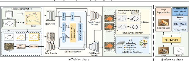 Figure 4 for Let Human Sketches Help: Empowering Challenging Image Segmentation Task with Freehand Sketches