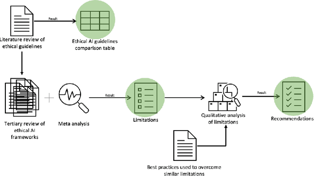 Figure 1 for RE-centric Recommendations for the Development of Trustworthy(er) Autonomous Systems